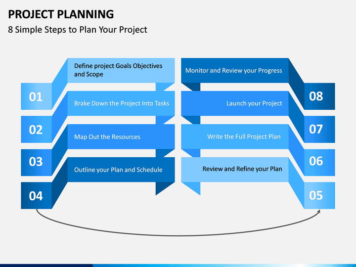 Project Planning Powerpoint Template Sketchbubble