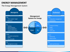 Energy Management PPT Slide 2