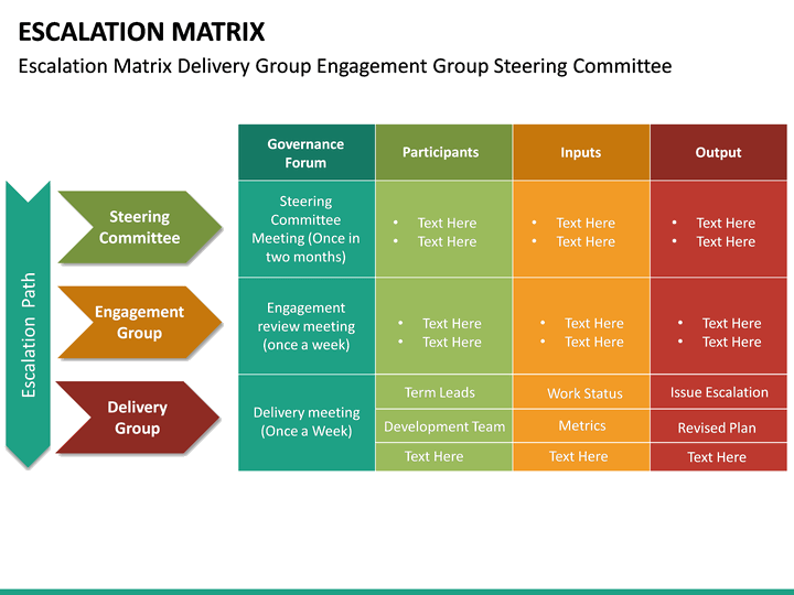 Escalation Matrix PowerPoint Template SketchBubble