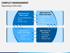Conflict Management PPT Slide 5