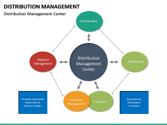 Distribution Management PowerPoint Template | SketchBubble