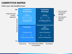 Competitive Matrix PPT Slide 12