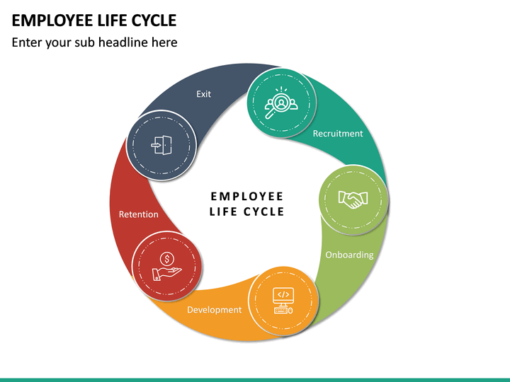 Employee Lifecycle PowerPoint Template | SketchBubble