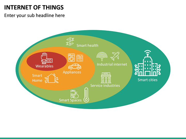 Internet of Things (IOT) PowerPoint Template | SketchBubble