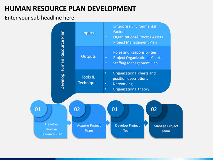 HR Plan Development PowerPoint and Google Slides Template - PPT Slides