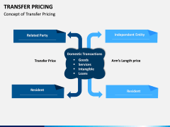 Transfer Pricing PPT Slide 2