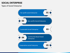 Social Enterprise PPT Slide 7