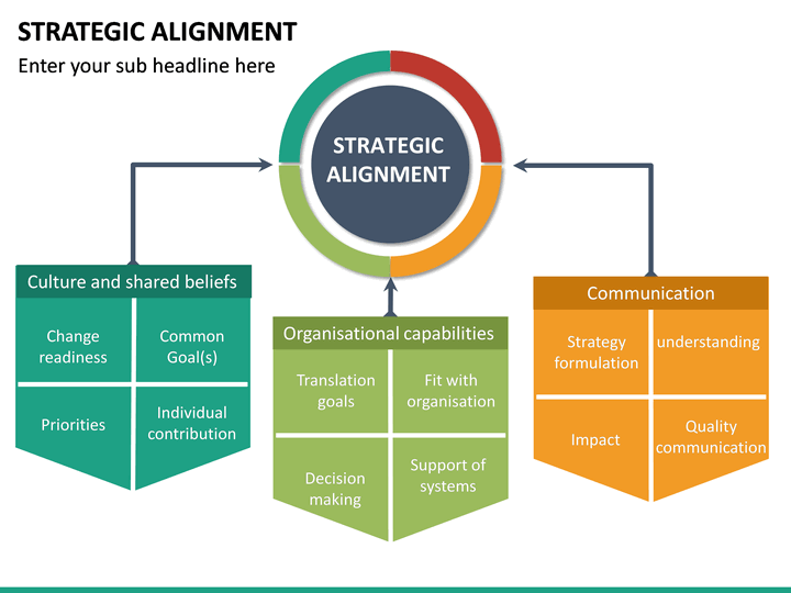 Strategic Alignment PowerPoint Template | SketchBubble