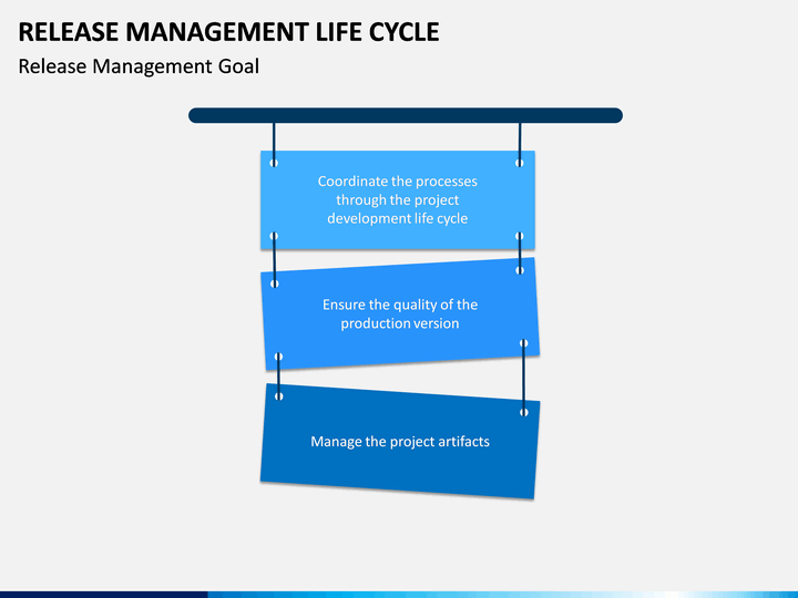 Release Management Life Cycle PowerPoint and Google Slides Template