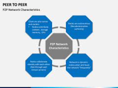 Peer to Peer PPT Slide 12