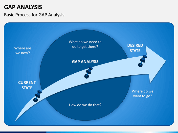 Gap Analysis PowerPoint Template