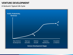 Venture Development PPT Slide 4