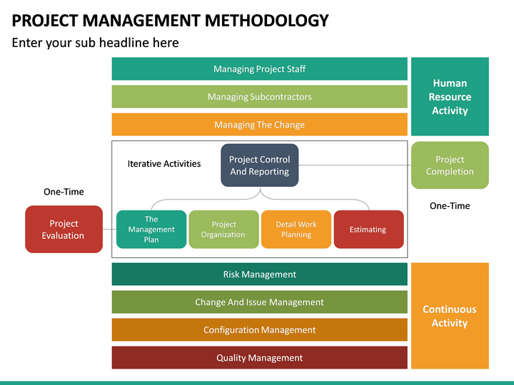 project methodology presentation