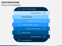 Over Population PPT Slide 7