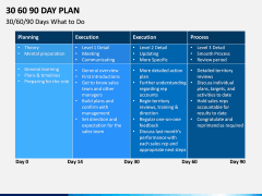 30 60 90 Day Plan PPT Slide 26