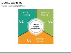 Shared Learning PowerPoint Template | SketchBubble