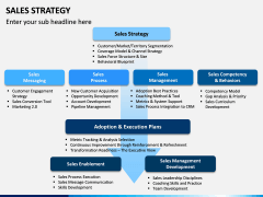 Sales strategy model