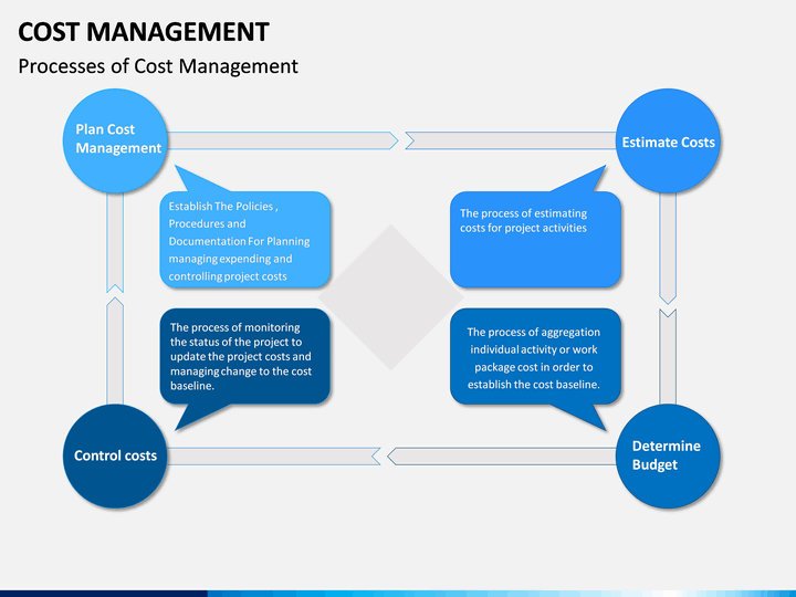 Cost Management PowerPoint and Google Slides Template - PPT Slides