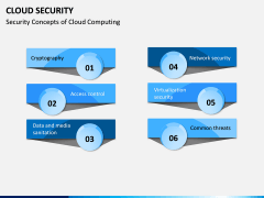 Cloud Security PowerPoint Template | SketchBubble