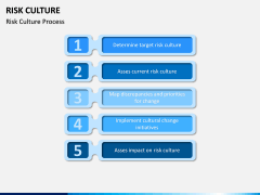 Risk Culture PPT Slide 7