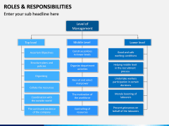 Roles and Responsibilities PowerPoint Template | SketchBubble