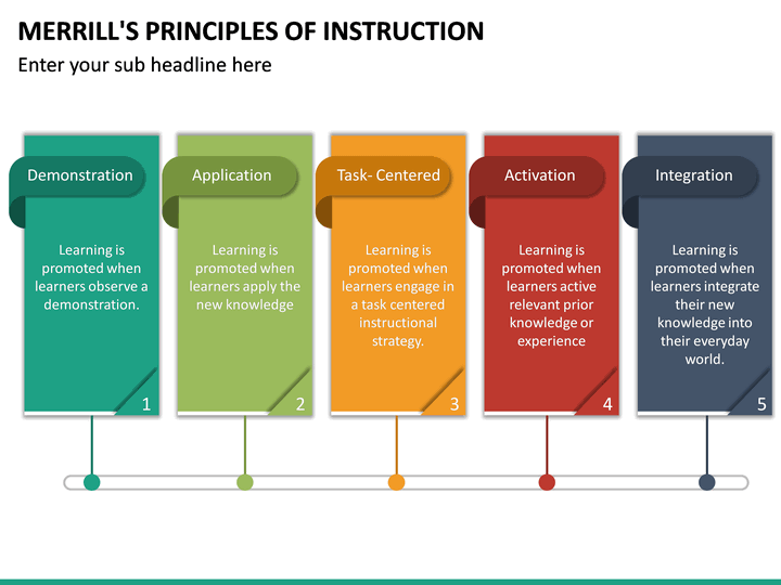 Merill's Principles of Instruction PowerPoint Template | SketchBubble