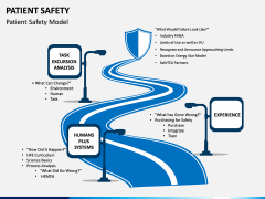 Patient Safety PPT Slide 6