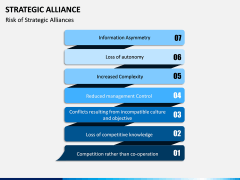 Strategic Alliance PPT Slide 8