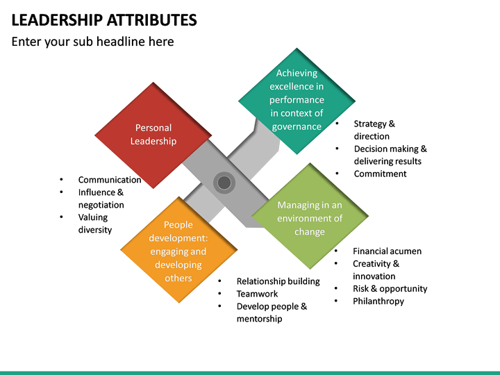 Leadership Attributes PowerPoint Template | SketchBubble