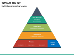 Tone at the Top PowerPoint Template | SketchBubble