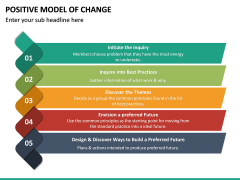 Positive Model of Change PowerPoint Template | SketchBubble