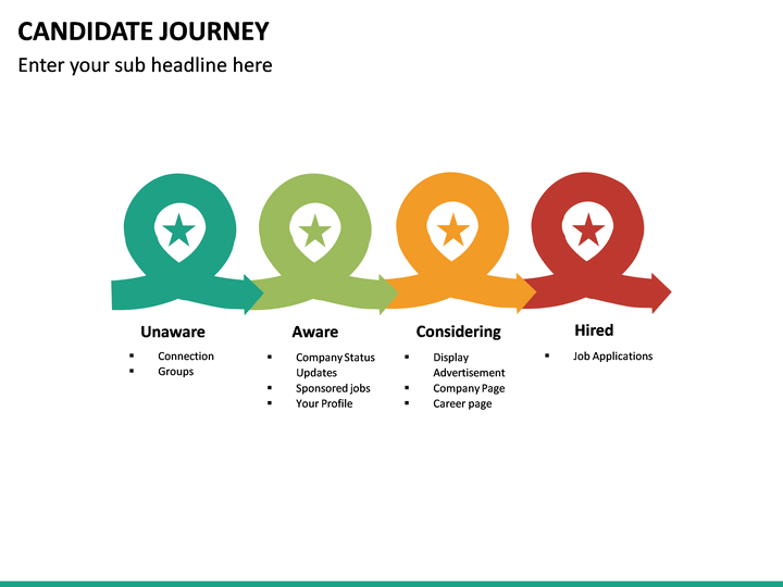 Candidate Journey PowerPoint Template | SketchBubble