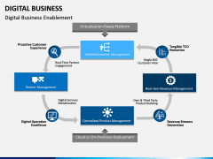 Digital Business PPT slide 11