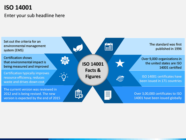 Исо 14001 документация. Ems ISO 14001. ISO 14001 картинка. Сертификат ИСО 14001. Задачи ИСО 14001.