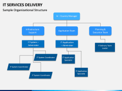 IT Service Delivery PPT Slide 12