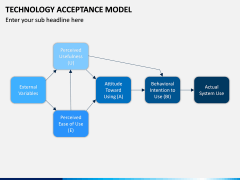 Technology Acceptance Model PPT Slide 8