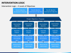 Intervention Logic PPT Slide 3