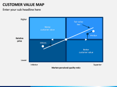 Customer Value Map PPT Slide 6