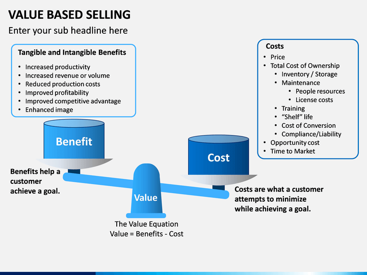 Member value. Value based. Value based selling. Value based логотип. К показателям VBM (value based Management) относятся:.
