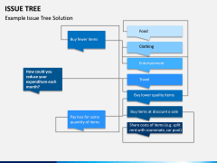 Issue Tree PPT Slide 3