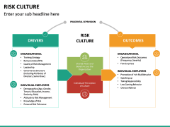 Risk Culture Powerpoint Template 