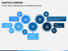 Adaptive Learning PPT Slide 16