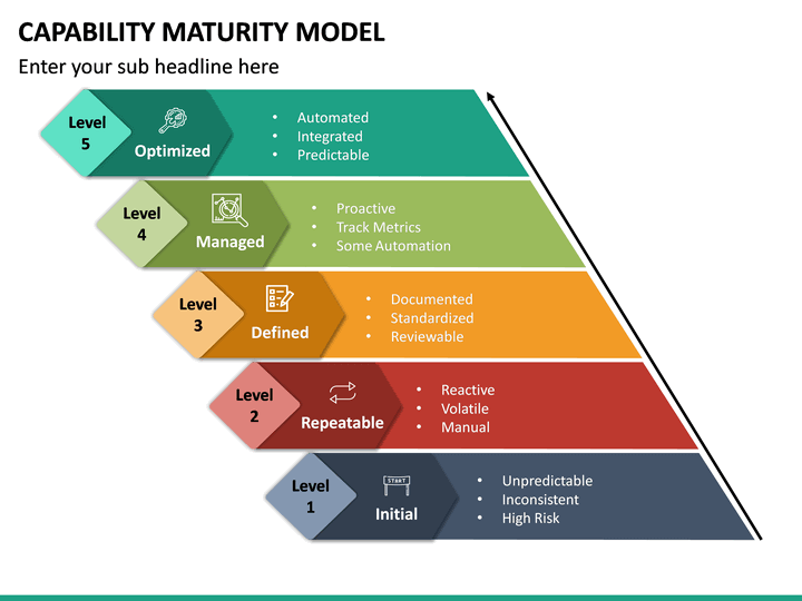 Capability Maturity Model Cmm Powerpoint Template Sketchbubble ...