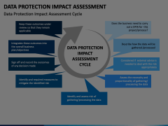 Data Protection Impact Assessment (DPIA) Animated Presentation - SketchBubble