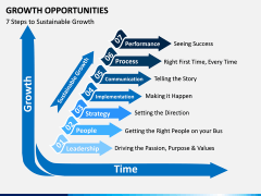 Growth Opportunities PPT Slide 13