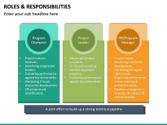 Roles and Responsibilities PowerPoint Template | SketchBubble