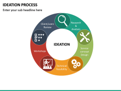 Ideation Process PowerPoint Template | SketchBubble