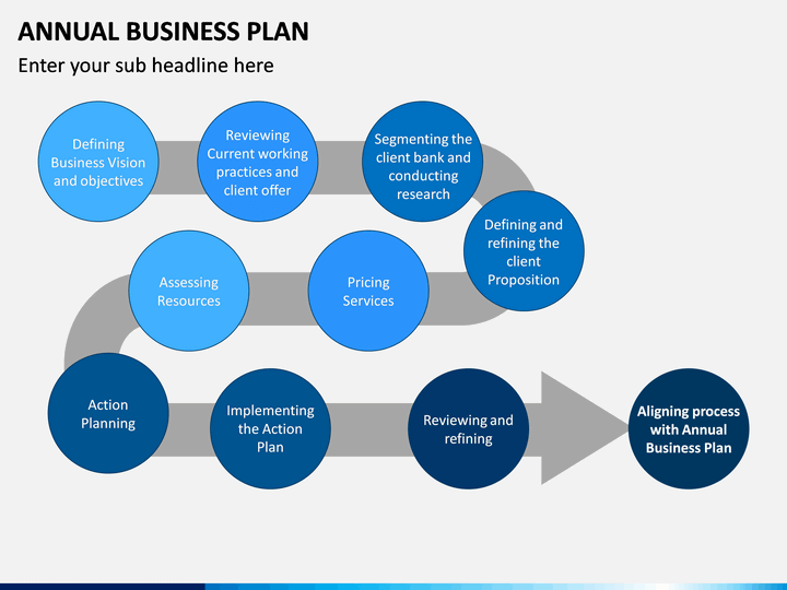 Business Paln Template