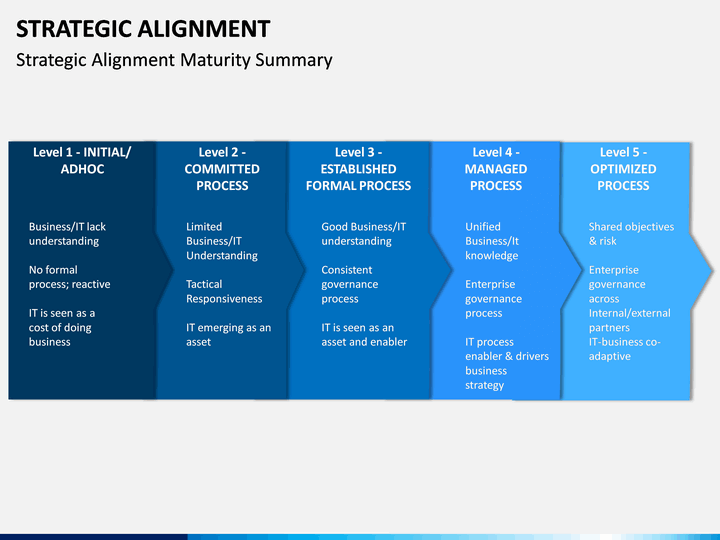 Strategic Alignment PowerPoint Template