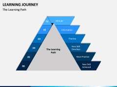 Learning Journey PPT Slide 1
